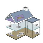 Multiroom Installations